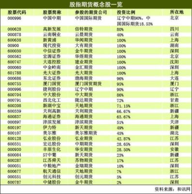 股指期货的标的物是那个？股指期货的交易品种