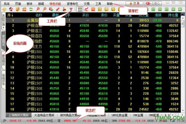 期货盯盘系统哪个好？知富期货交易软件
