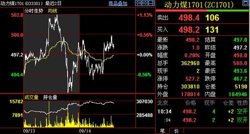 动力煤期货白天黑夜怎样区分？国际煤炭期货实时行情