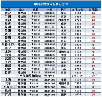 螺纹钢出口最新政策？热轧卷板 期货行情
