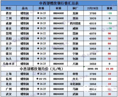 螺纹钢出口最新政策？热轧卷板 期货行情