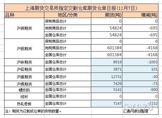 螺纹钢出口最新政策？热轧卷板 期货行情