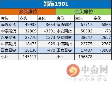 5期货交易一手郑醇手续费多少？郑醇期货实时行情