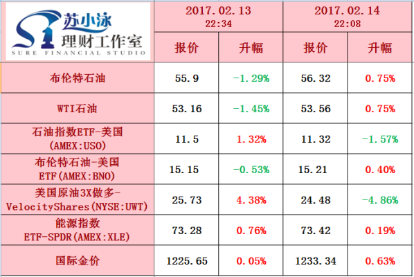5期货交易一手郑醇手续费多少？郑醇期货实时行情