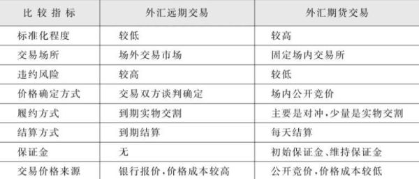 个人账户可以在期货买外汇吗？外汇期货市场的构成