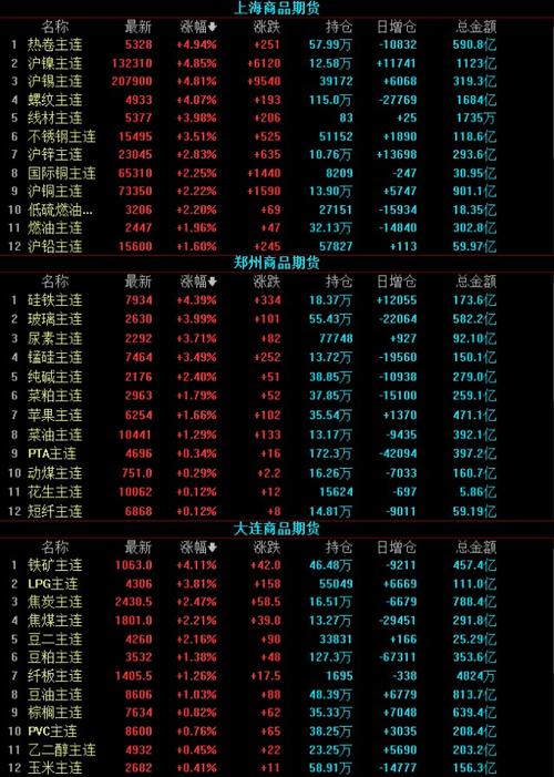 黑色系是指期货哪几个品种？黑色期货最新消息