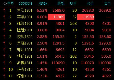 黑色系是指期货哪几个品种？黑色期货最新消息
