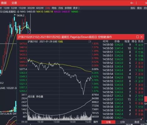做空指数基金是什么意思？什么是股指期货做空