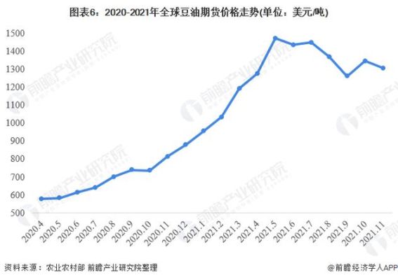 豆油期货为什么有基价？豆油期货行情走势图