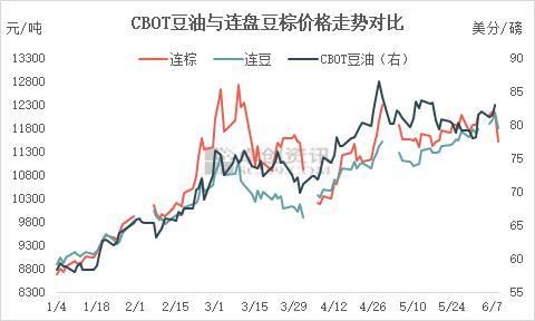 豆油期货为什么有基价？豆油期货行情走势图