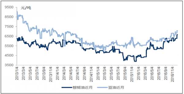 豆油期货为什么有基价？豆油期货行情走势图