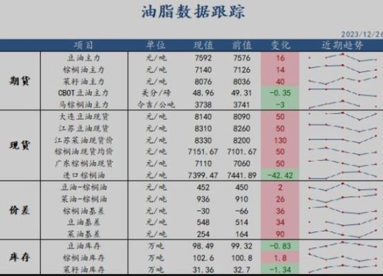 炒豆粕期货需要注意什么？豆粕期货最新消息