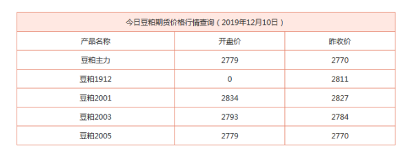 豆粕期货交易时间是什么时候？今日豆粕价格行情期货