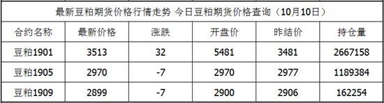 豆粕期货交易时间是什么时候？今日豆粕价格行情期货