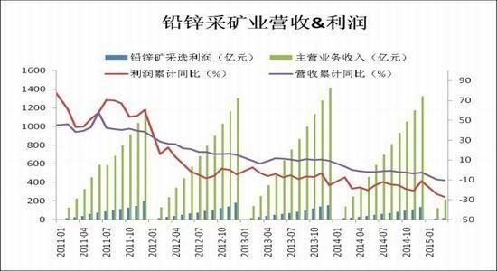 沦锌与沪锌是怎么换算的？伦敦期货锌实时行情