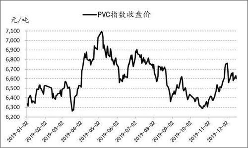 pvc期货基础知识？今日pvc期货走势图