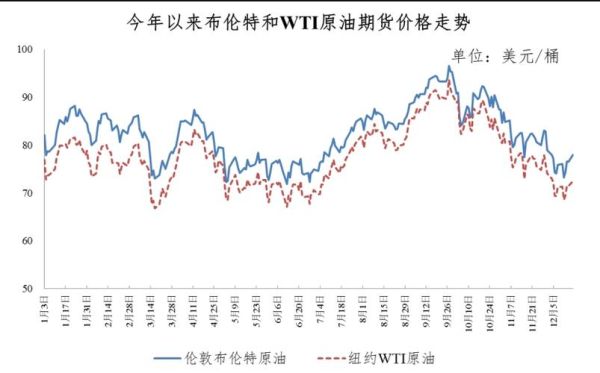 美国乙醇期货和汽油期货为什么相差50美分？乙醇期货价格