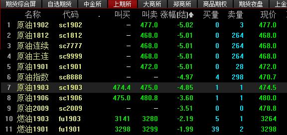 期货夜盘早上不竞价吗？期货夜盘取消了吗