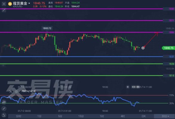 有什么手机软件是可以看现货金价或伦敦金的。就算是股票软件也行（只要有黄金行情）？伦敦黄金期货实时行情