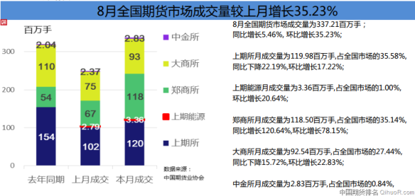 我国有哪些期货交易所？期货交易所排行