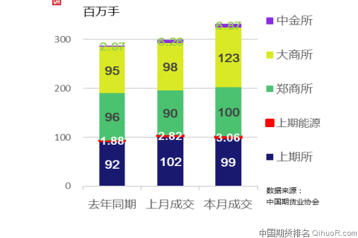 我国有哪些期货交易所？期货交易所排行