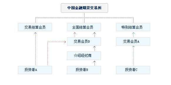 股指期货日内交易技巧？期货冠军日内交易系统