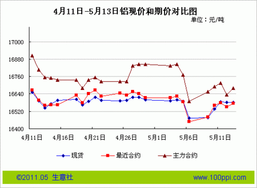 铝价看期货还是看现货？期货铝最新行情分析