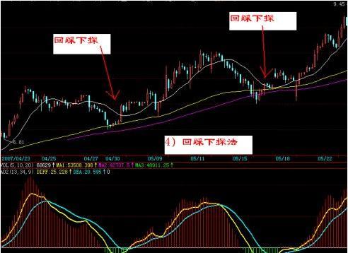 如何看股票的k线图，十五分钟k线图战法？期货30分钟战法