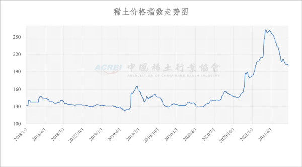 西藏上市公司有哪些？期货稀土价格走势图