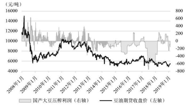 豆油期货价格影响因素有哪些？大豆油期货最新价格