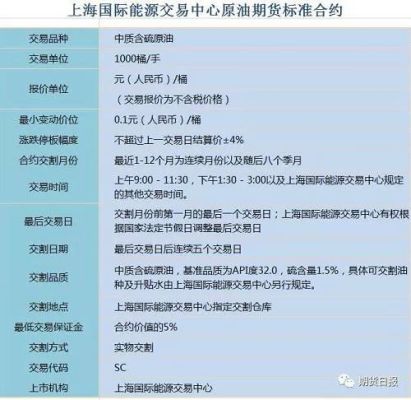 外汇原油代码是多少？原油期货代码是多少