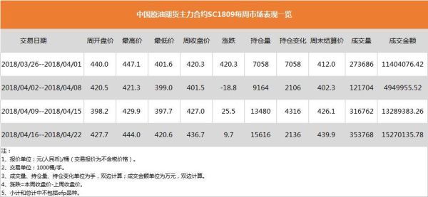 外汇原油代码是多少？原油期货代码是多少