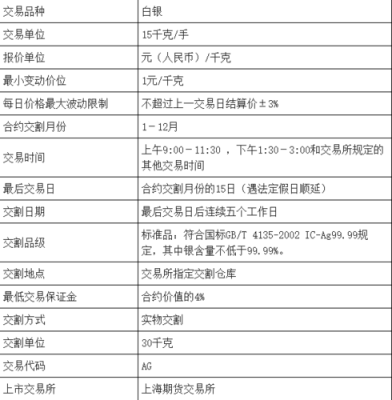 开通期货账户选择哪个交易所？上期货交易所