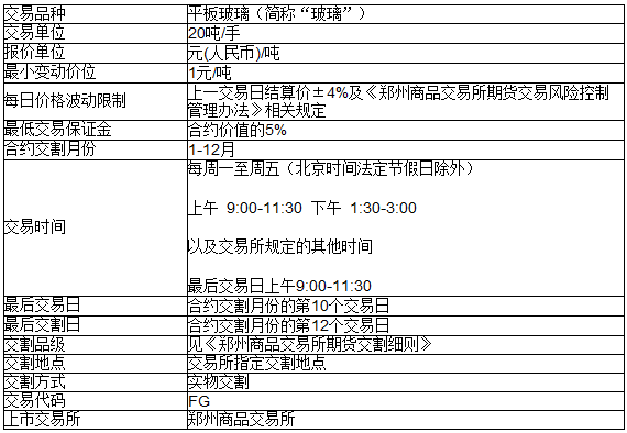 开通期货账户选择哪个交易所？上期货交易所