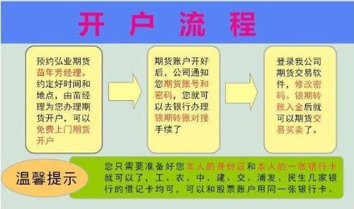 期货怎样开户？如何进行期货开户