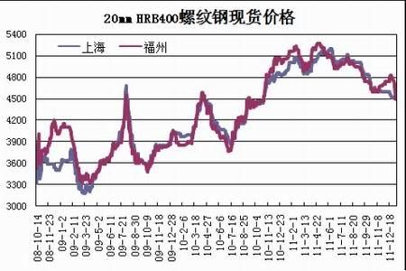 钢材期货与钢材现货涨跌一致吗？螺纹钢期货实时走势