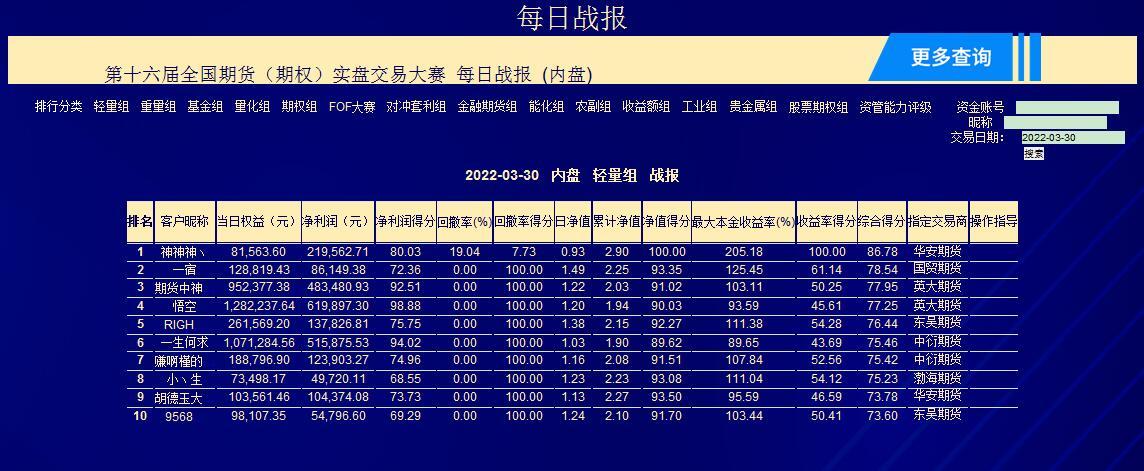 期货实盘大赛每年都有吗？全国期货实盘大赛查询