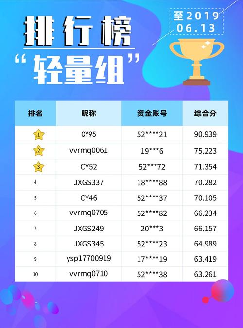期货实盘大赛每年都有吗？全国期货实盘大赛查询