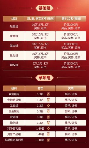 期货实盘大赛每年都有吗？全国期货实盘大赛查询
