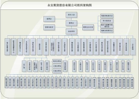 外盘期货公司在国内有哪些家？新永安期货有限公司