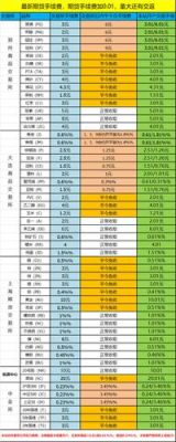 期货手续费1.1怎么算？期货交易所费用