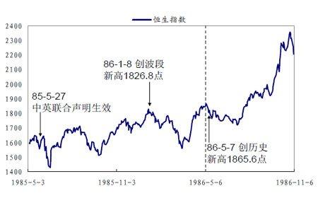 恒生主连跟恒生指数区别？恒指期货和恒生指数