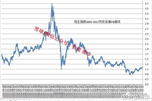 恒生主连跟恒生指数区别？恒指期货和恒生指数