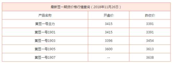 豆一期货怎么下载？豆一期货行情