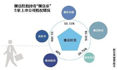 横店控股旗下上市公司？南华期货ipo最新消息