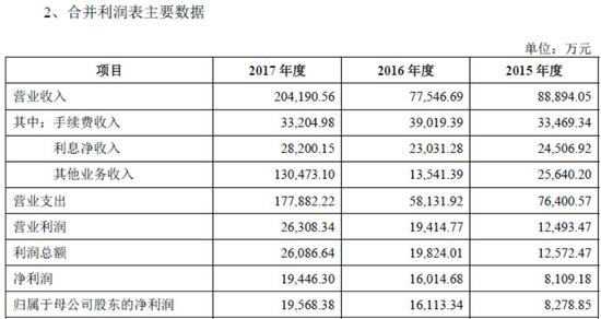 横店控股旗下上市公司？南华期货ipo最新消息