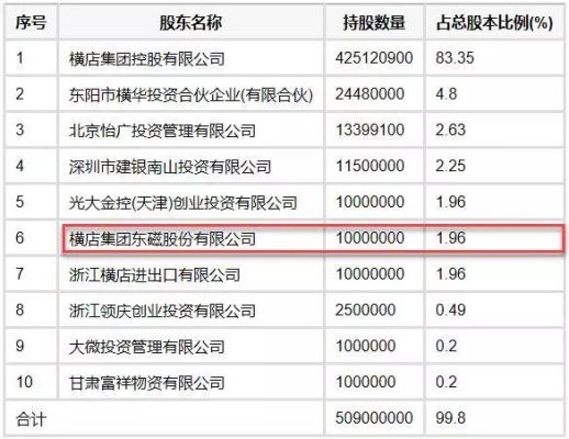 横店控股旗下上市公司？南华期货ipo最新消息