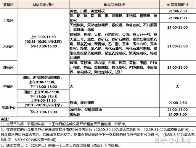 期货夜盘制度哪年实行？期货交易时间 有夜盘