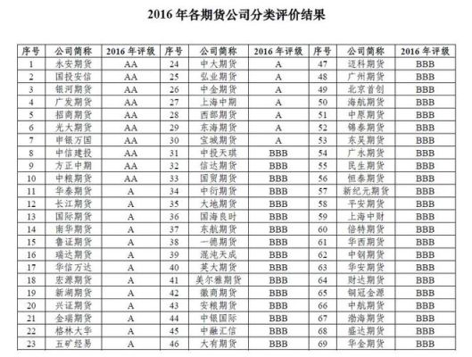 正规的期货平台有哪些？国内期货交易平台排名