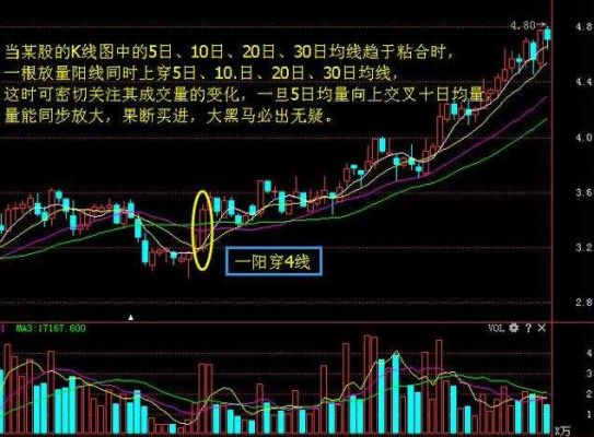 k线分析技巧？短线期货k线图怎么看